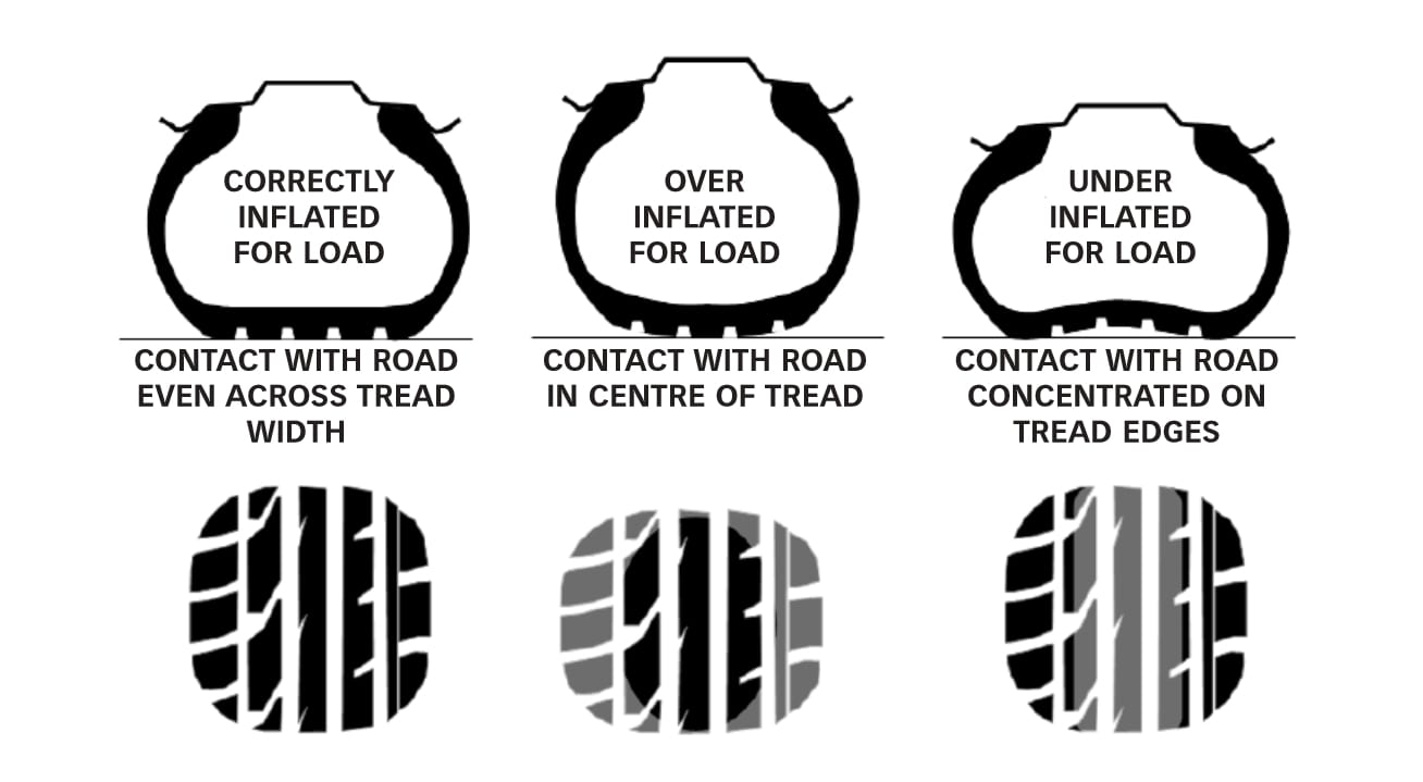 tsi_van_tyre_safety_inflation_large | TyreSafe