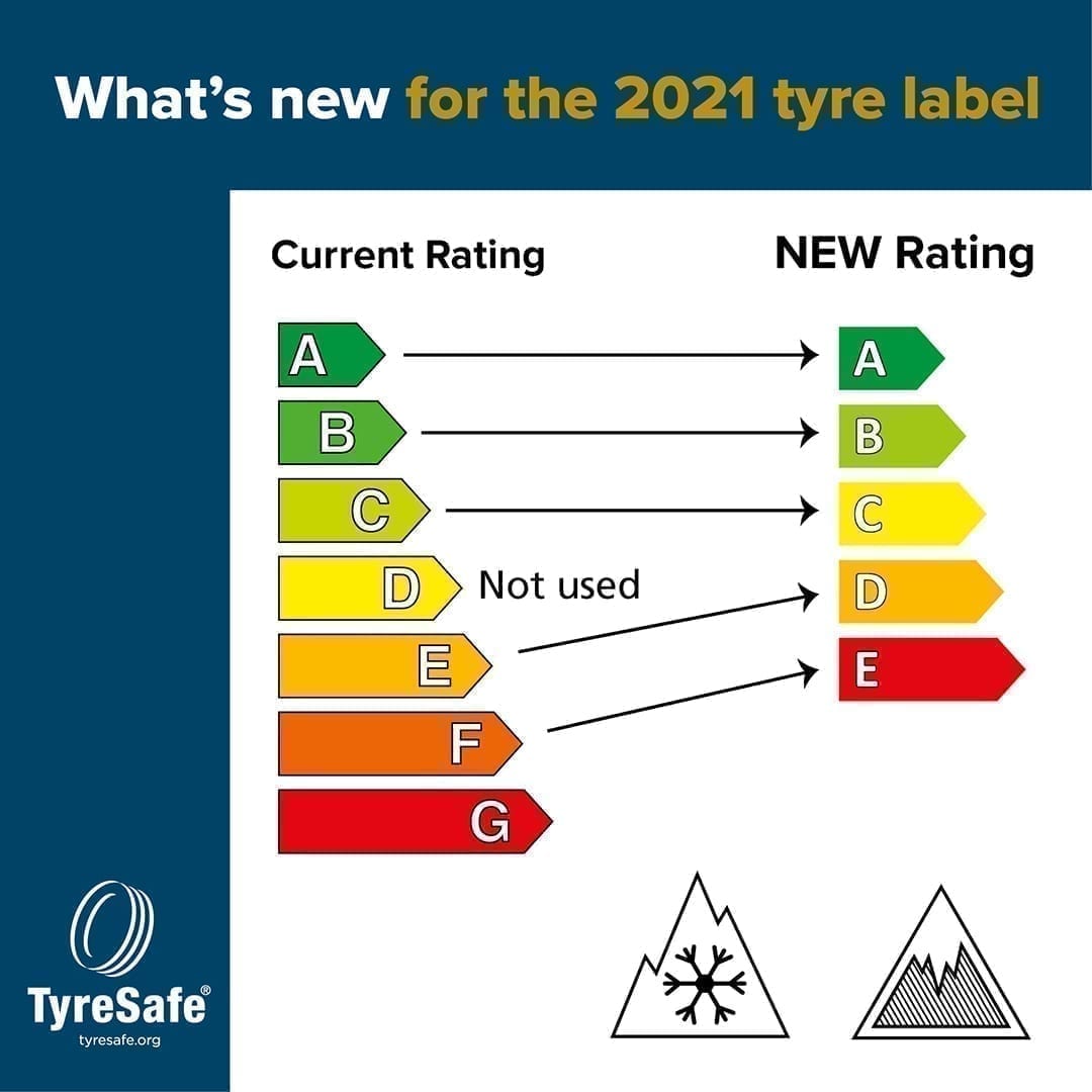 TS Tyre Labelling - 1080x1080 1 | TyreSafe