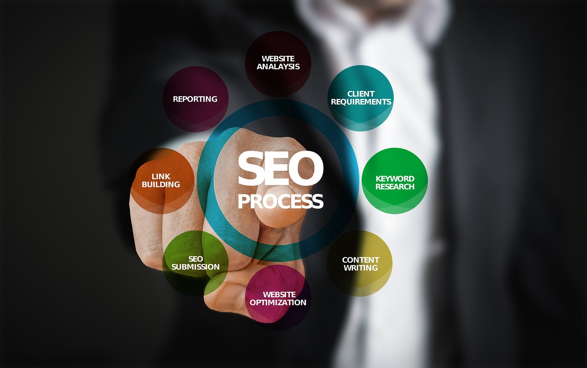 CJAM SEO Project Management